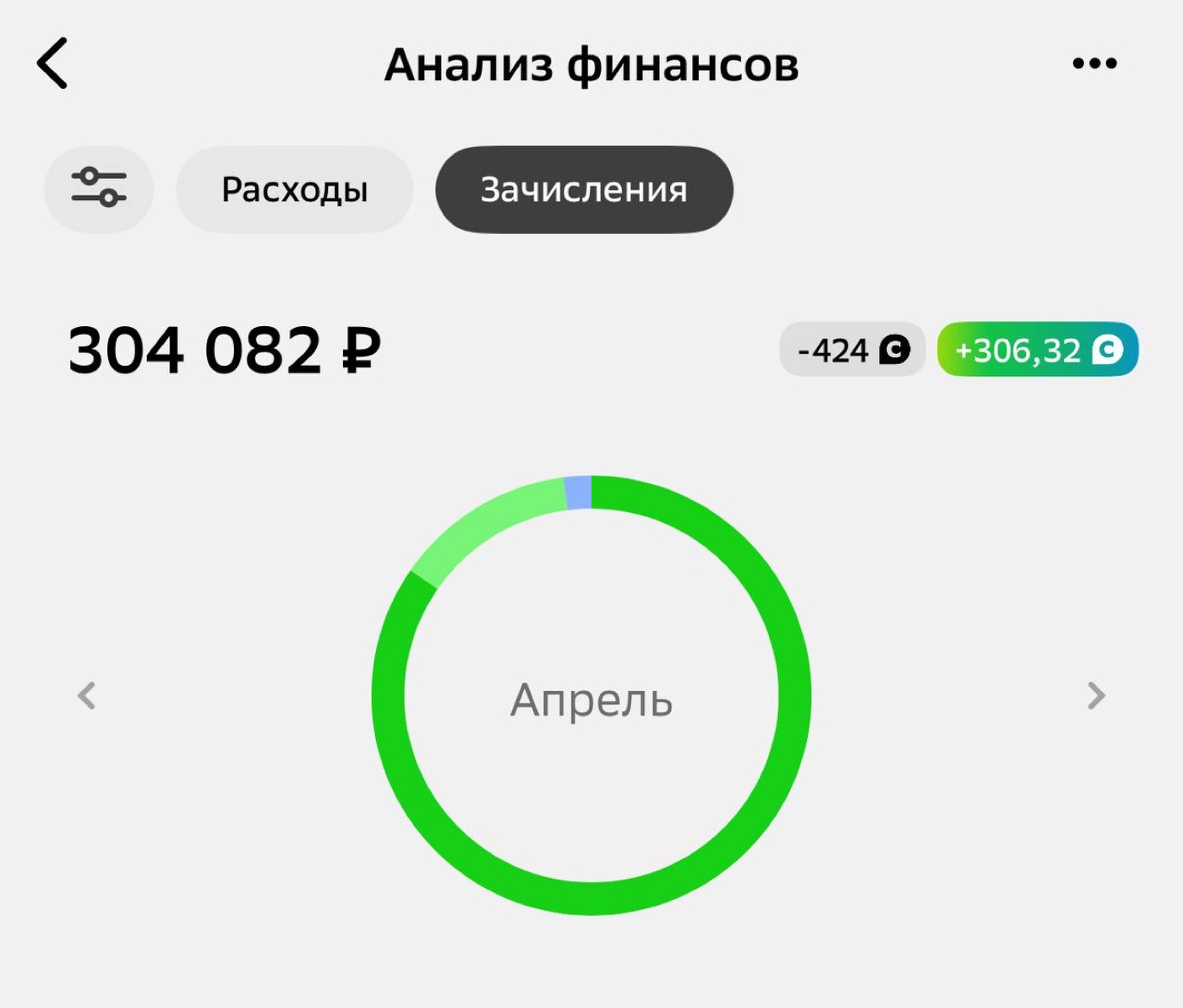 Анализ финансов — зачисления за апрель 304 082 ₽